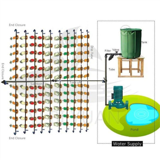 Dripper Dosing System Drip Irrigation System – IrriGuru